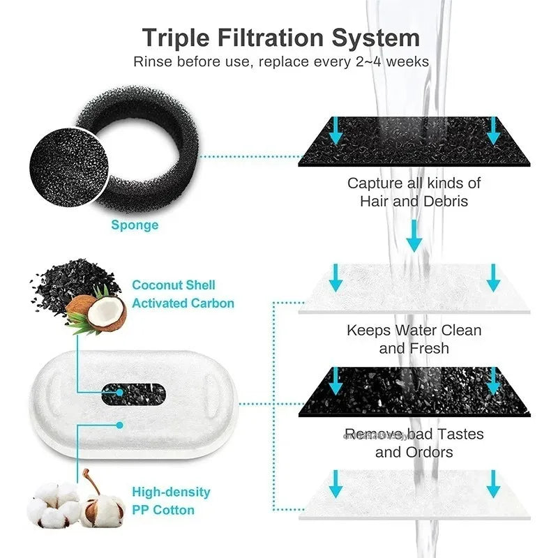 Activated Carbon  Water Fountain Filter Replacement
