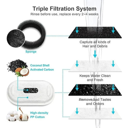 Activated Carbon  Water Fountain Filter Replacement