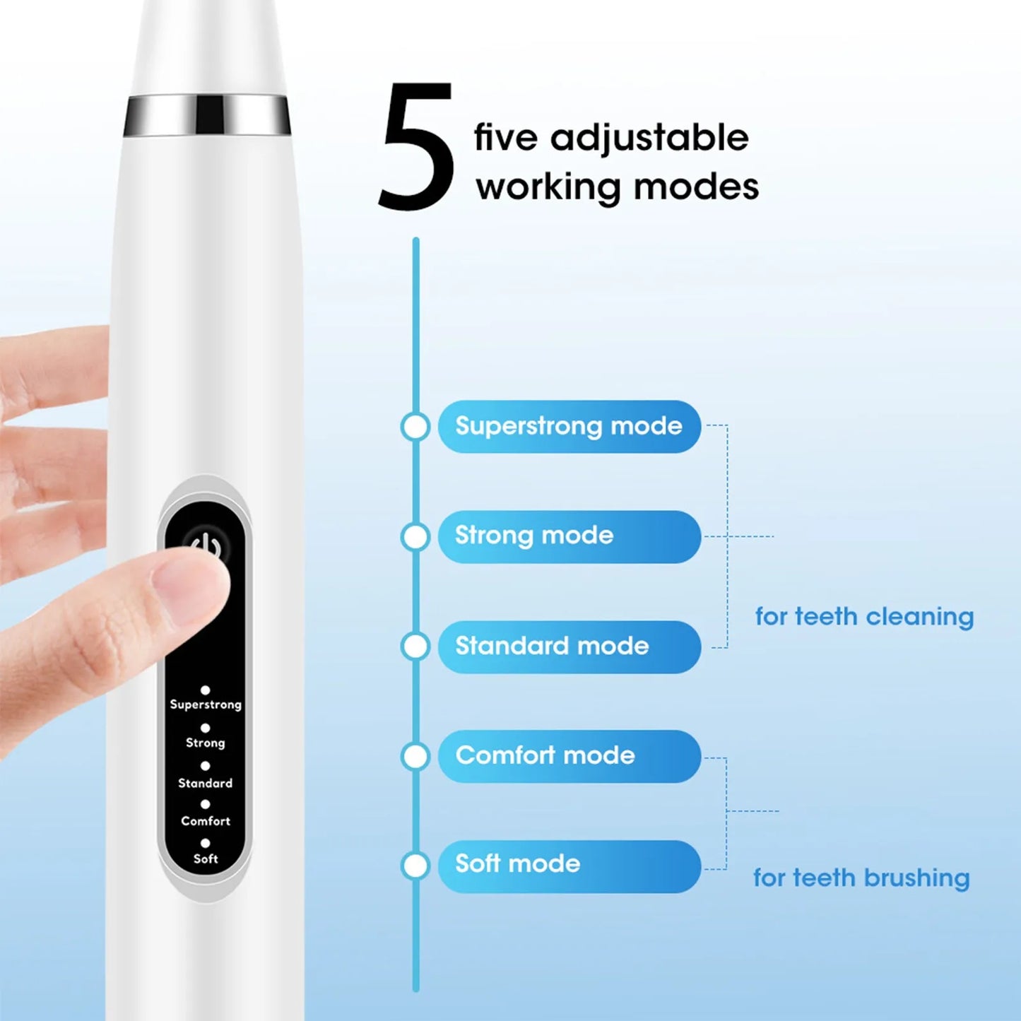 Ultrasonic Electric Pet Toothbrush - Plaque & Tartar Removal Dental Cleaner for Dogs